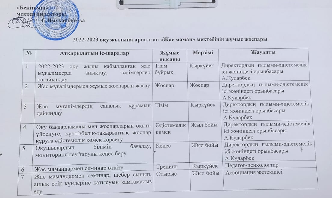 2022-2023 оқу жылына арналған "Жас маман" мектебінің жұмыс жоспары