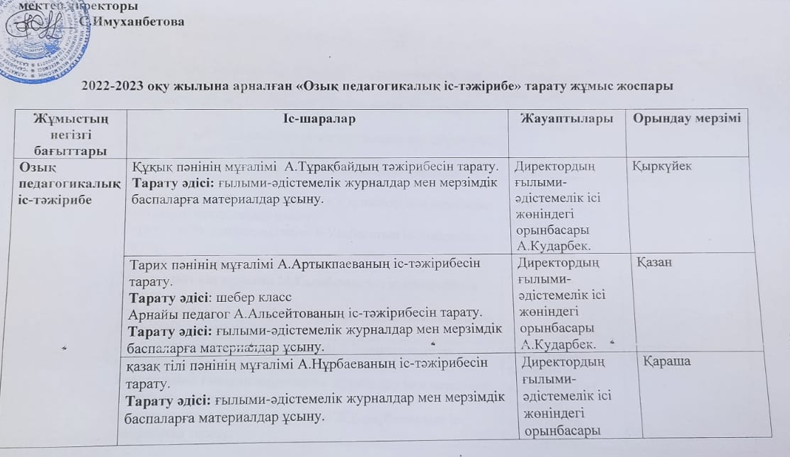 2022-2023 оқу жылына арналған "Озық педагогикалық іс-тәжірибе" тарату жұмыс жоспары