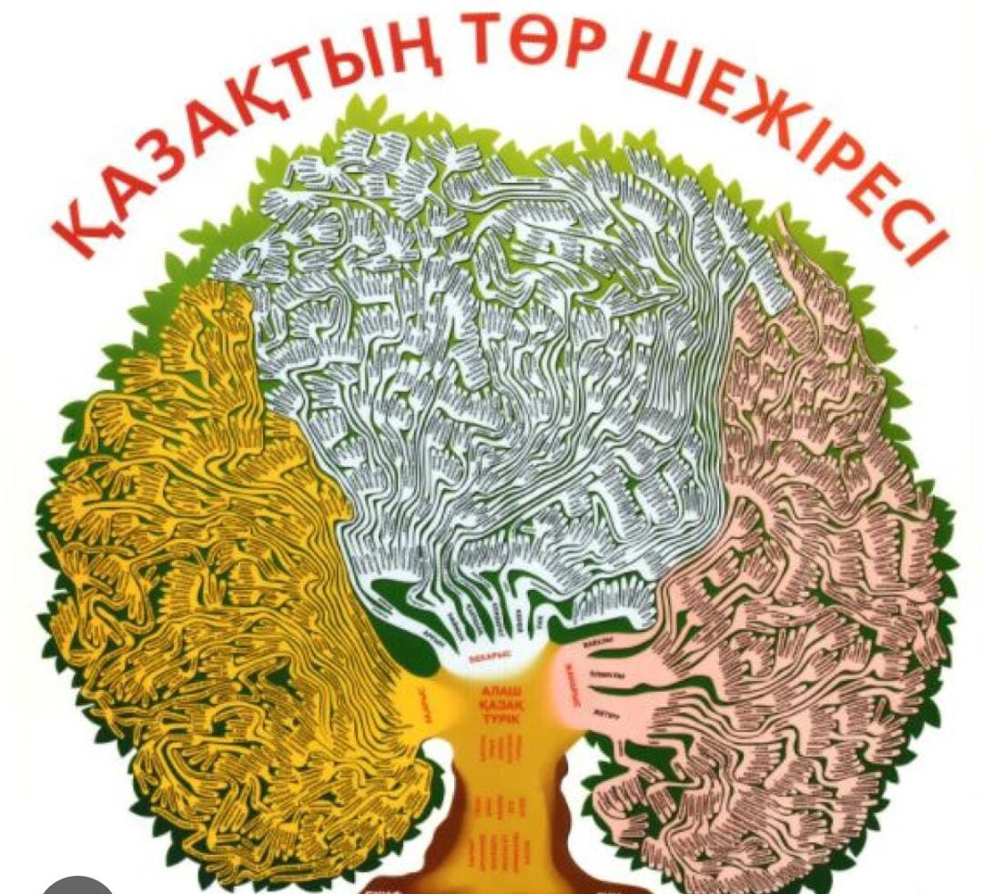 "Шежіре" ассоциациясының №2 отырысы