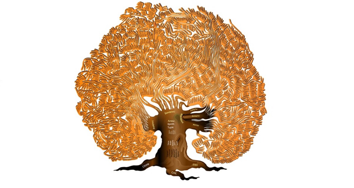 "Шежіре" ассоциациясы іс-шара жоспарына сәйкес