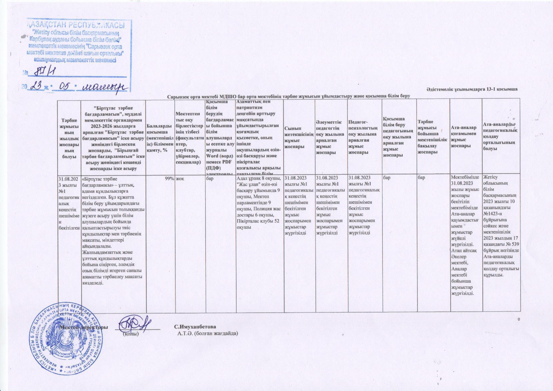Тәрбие  жұмысын ұйымдастыру және қосымша білім беру 13-1 қосымша