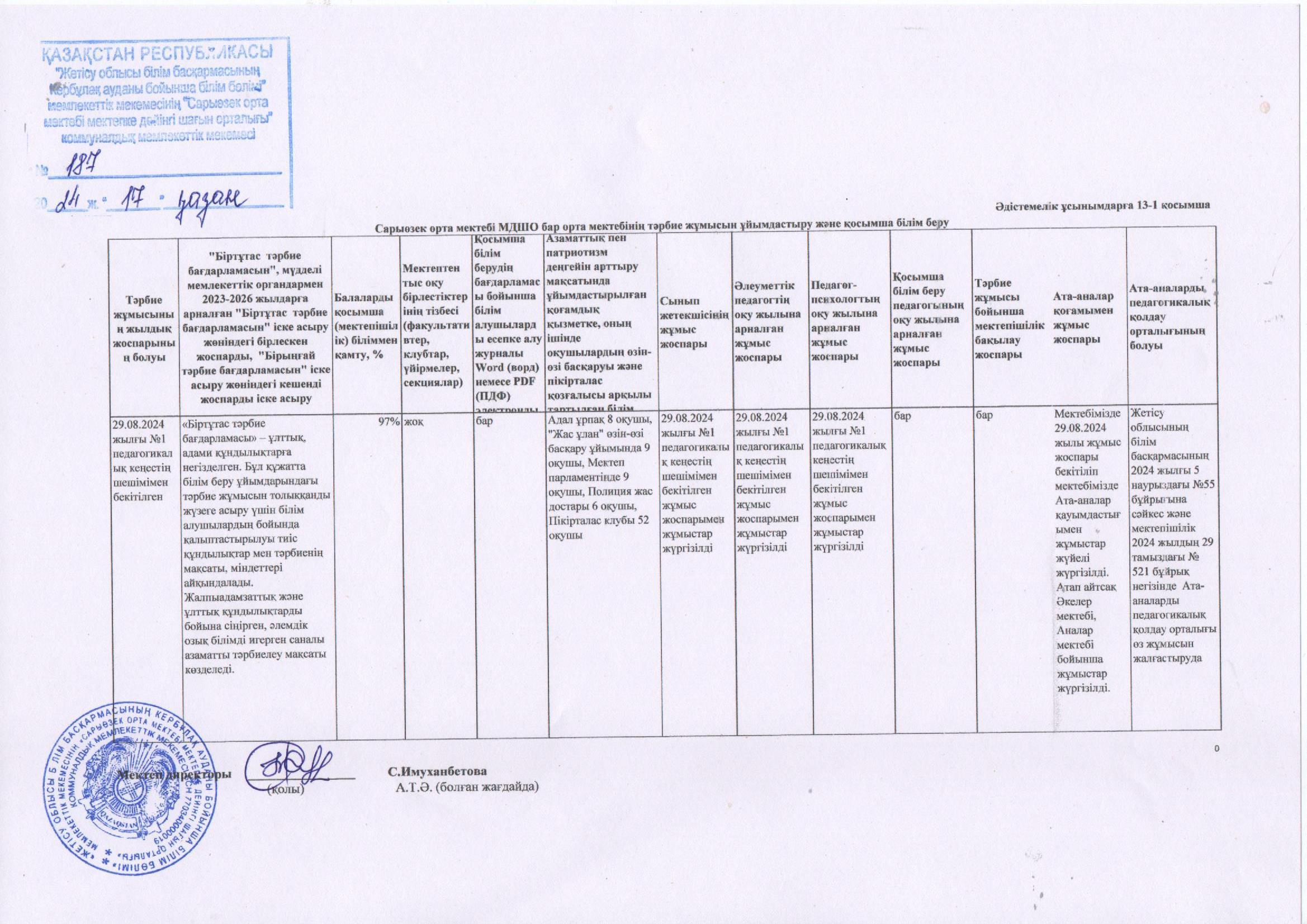 Тәрбие  жұмысын ұйымдастыру және қосымша білім беру 13-1 қосымша
